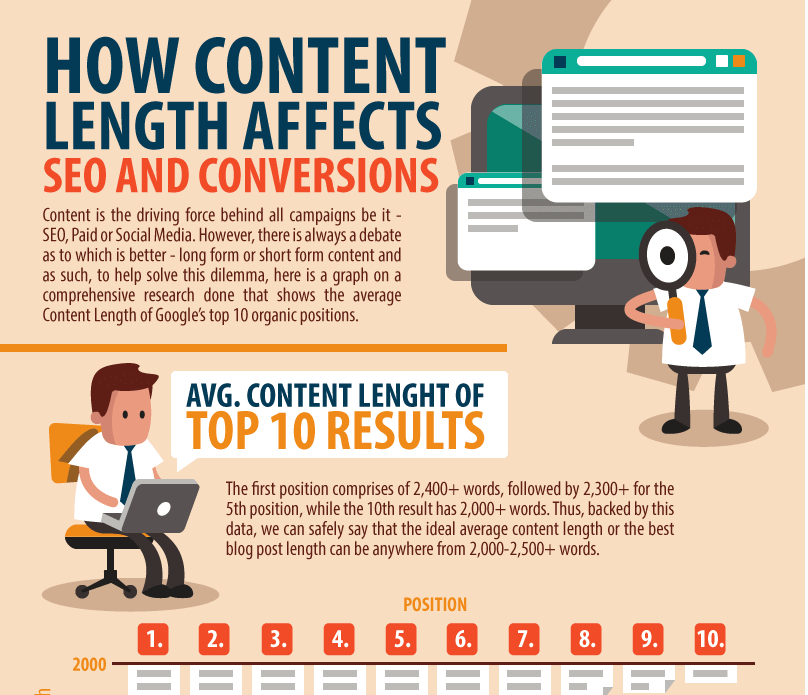 Content Length