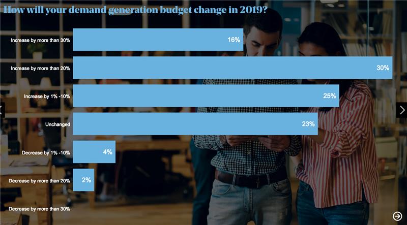 2019 budget changes