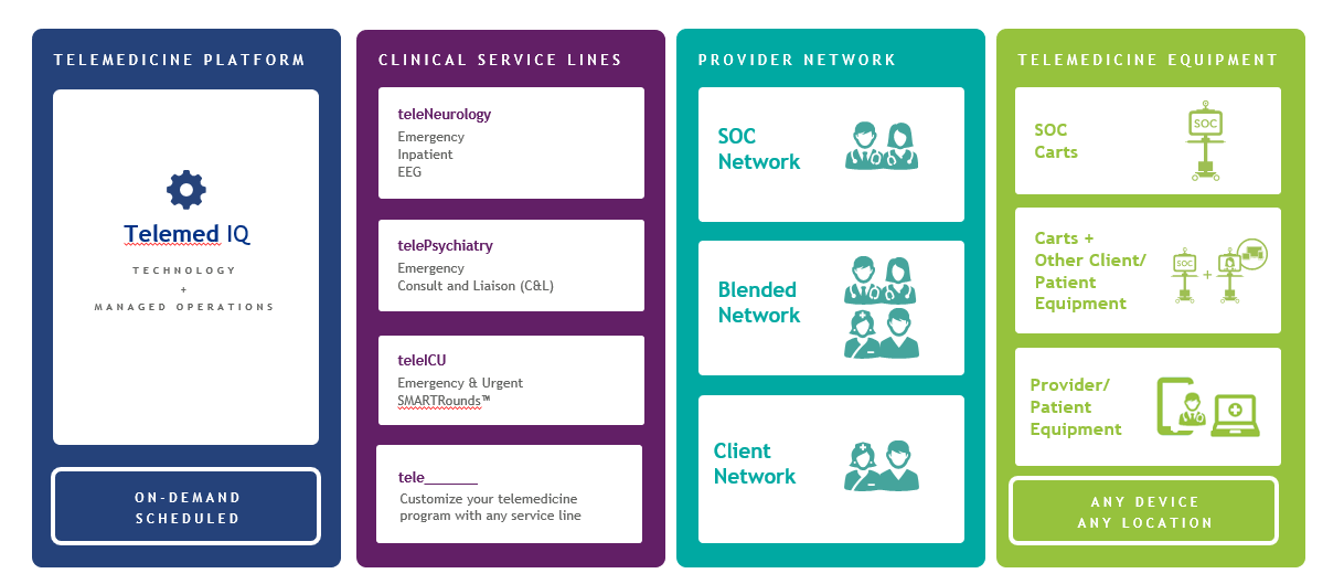 SOC Telemed Sales Tool