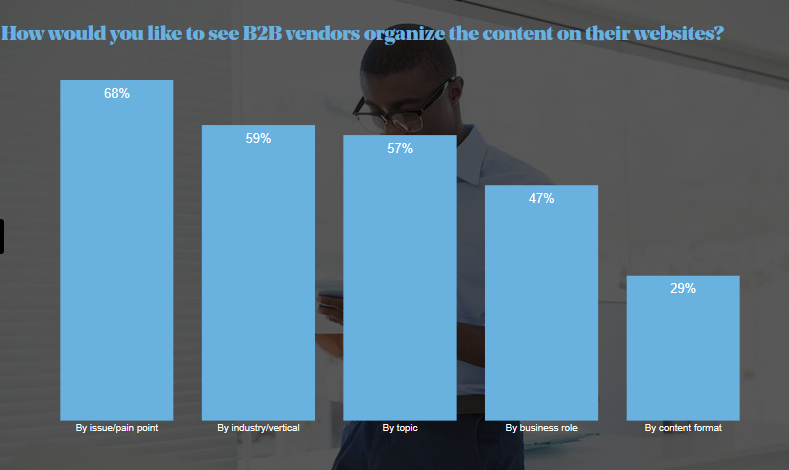 Content Preferences Survey Report content organization