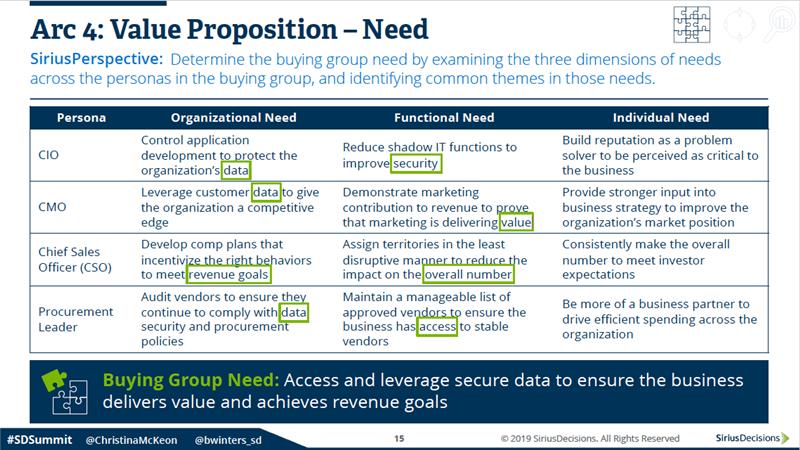 Arc 4 Value Proposition