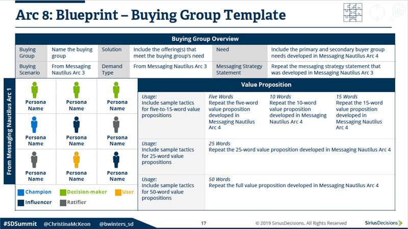 Arc 8 Blueprint