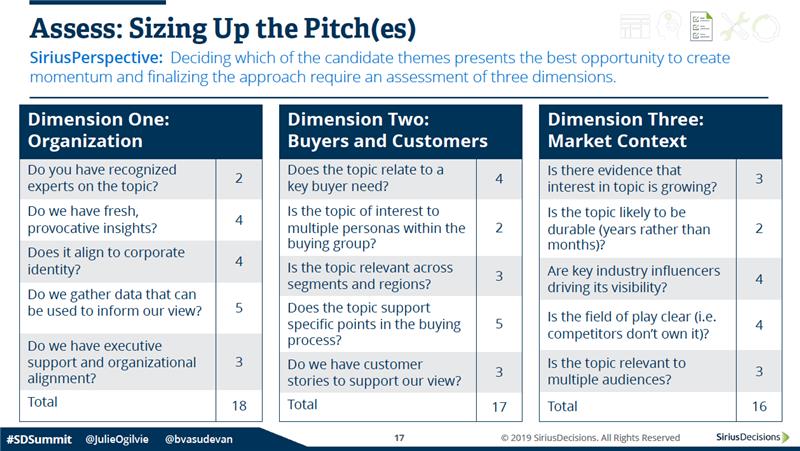 SiriusDecisions assess