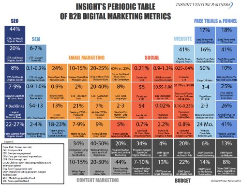 ivp-periodic-table-b2b-metrics-2014