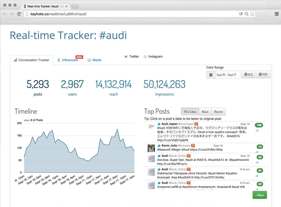 social media tools