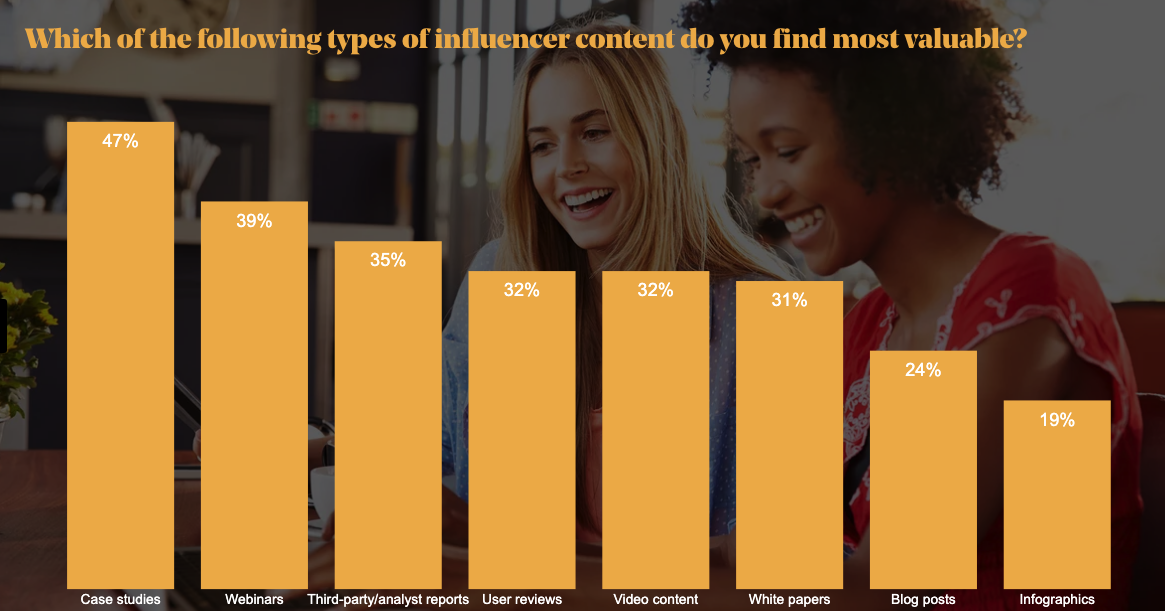 10 Tips to Make the Most of Case Studies in B2B Content