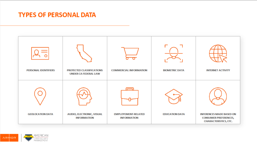 personal data types