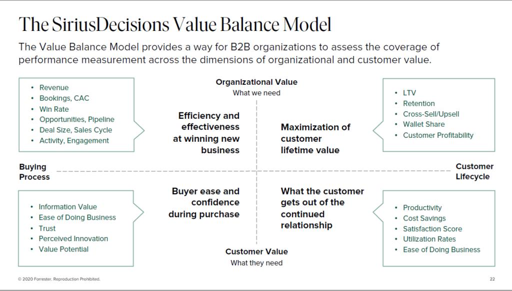 SiriusDecisions value balanced model