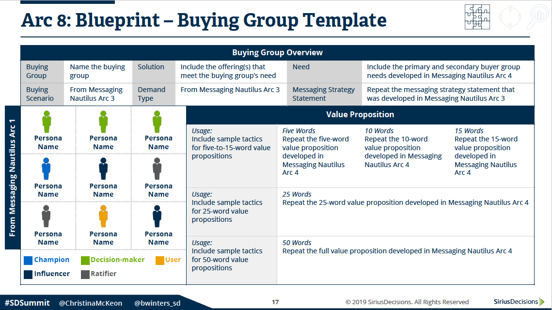 The Challenger Sale in Marketing: Gain Buying Group Consensus
