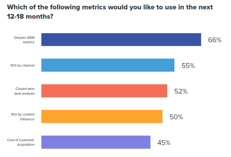 future metrics