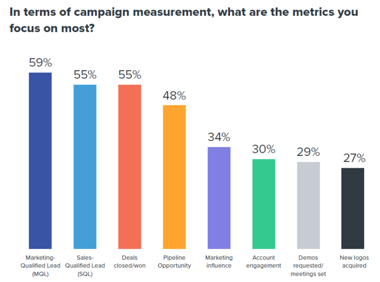 key marketing metrics