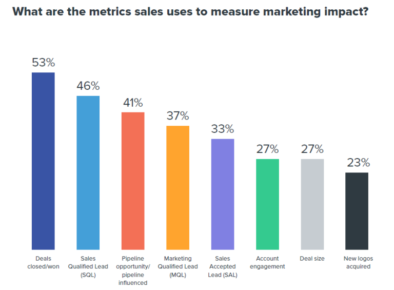 key sales metrics