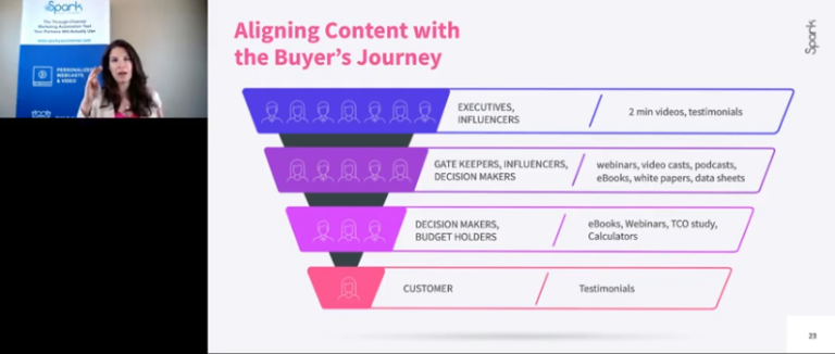 Channel Partners Aligning Content