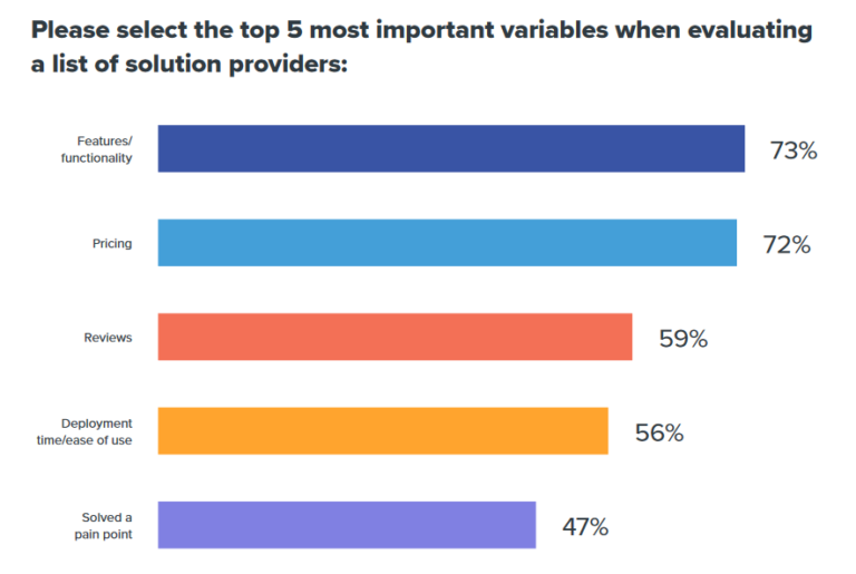 solution provider variables