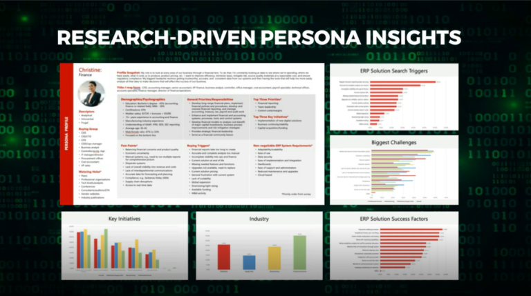 Research-driven persona insights