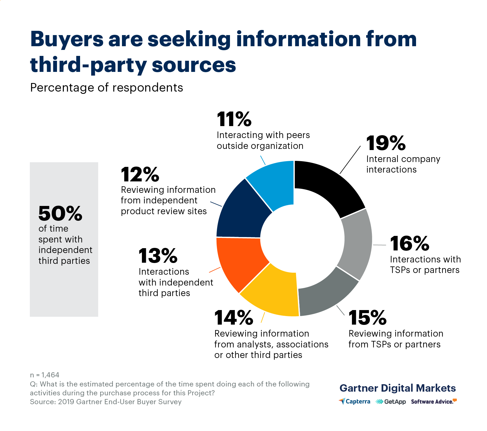 Intent Data: A Content Strategy Game Changer