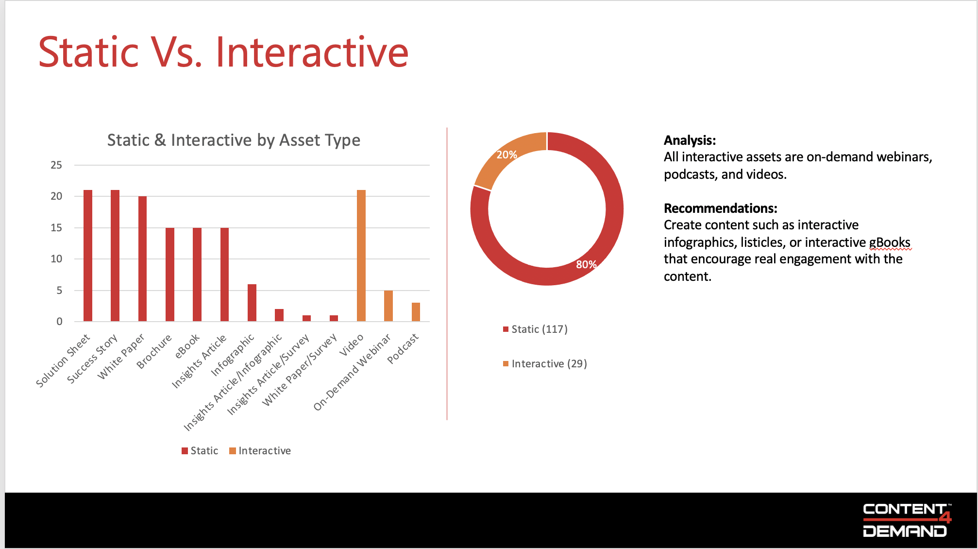 content audit: static and interactive