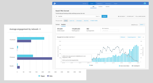 Buzzsumo