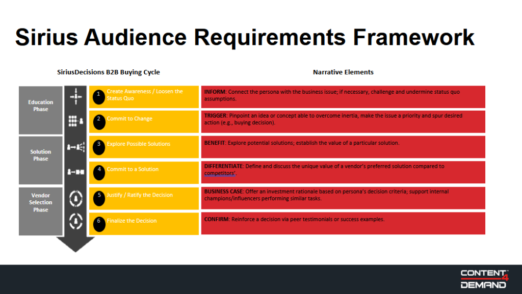 Sirius Framework