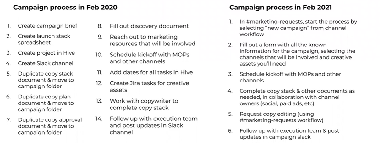 How InVision Optimized Growth Marketing in 5 Steps