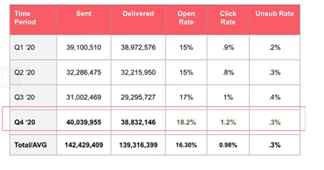 growth marketing optimization 2