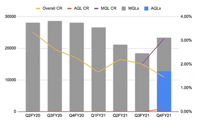 growth marketing optimization 3