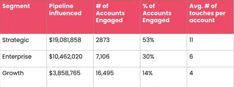 growth marketing optimization 4