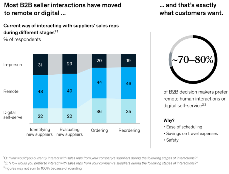 buyer preferences