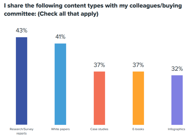 Share Your Content Types