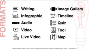 content rules