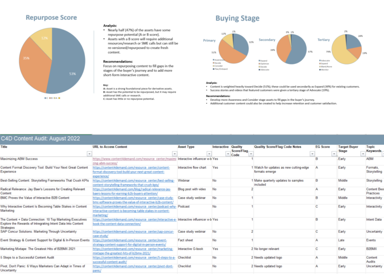 content audit gap analysis