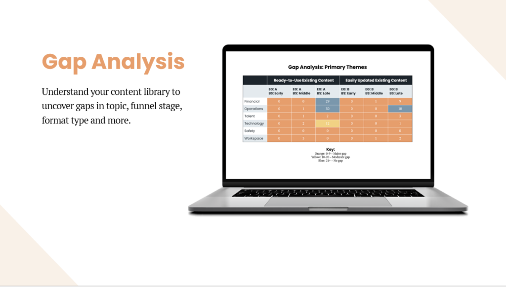 gap analysis