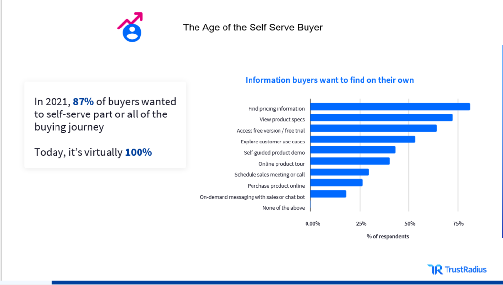 The Age of the Self-Serve Buyer