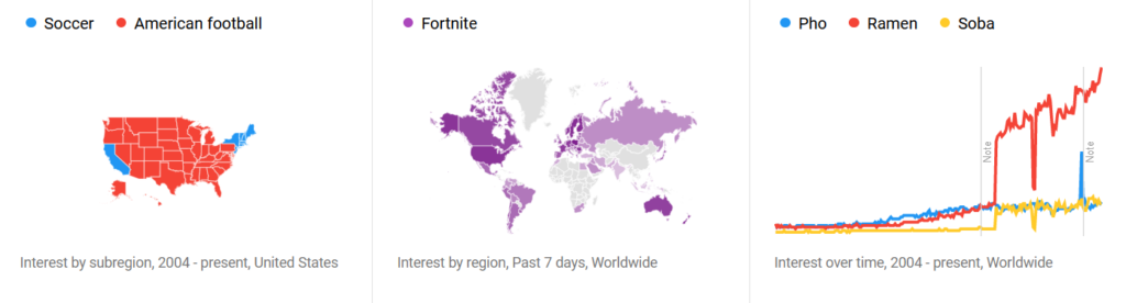 Google Trends