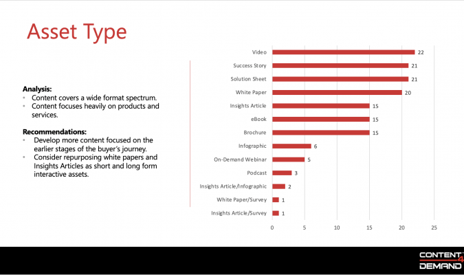 content audit: asset type