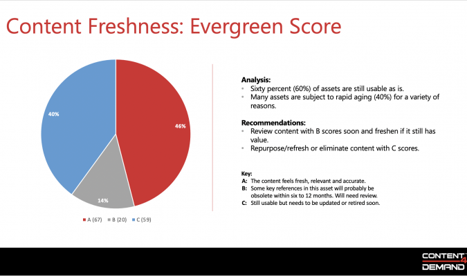 Evergreen Score