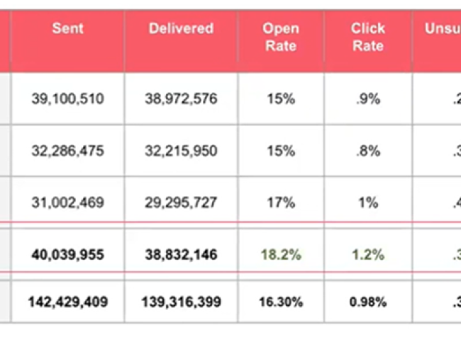 growth marketing optimization 2