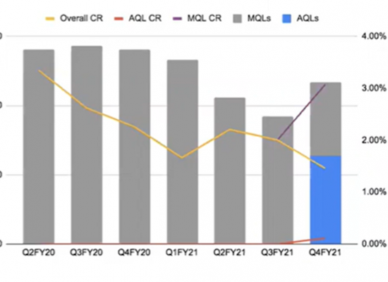 growth marketing optimization 3