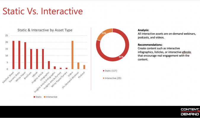 content audit: static and interactive