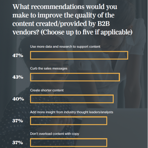 5 Ways to Create Irresistible Content